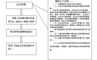 安徽汽柴油化学品经营许可证流程 安徽汽柴油化学品经营许可证流程图