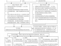 东营危化品经营许可证流程
 东营危化品经营许可证流程图