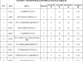 惠州危化品经营价格 惠州危化品经营价格表