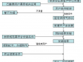 办天然气开户许可证流程-办理天然气开户需要什么材料