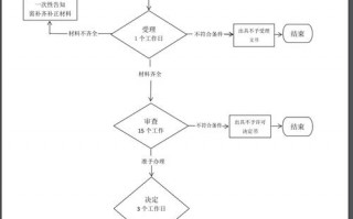 海南危化品经营许可证办理流程图-海南省危险化学品风险分布信息系统