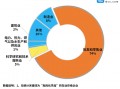 危化品经营企业数量 危化品经营企业数量统计