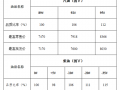 云南柴油批发许可证收费-云南柴油批发许可证收费标准文件