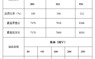 云南柴油批发许可证收费-云南柴油批发许可证收费标准文件