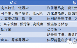 广东汽柴油的许可证流程 广东汽柴油的许可证流程是什么