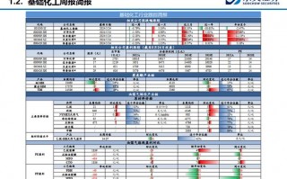 吉林汽柴油化学品经营许可证公司 吉林省汽柴油零售价格