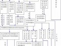 危化品经营企业更换法人 危化品经营企业更换法人流程