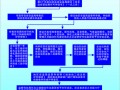 危化品经营公司办理 危化品经营公司办理流程及手续