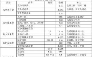 危险品经营单位安全生产费用提取 危险品经营单位安全生产费用提取标准