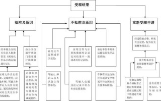 剧毒易制爆运输许可证办理流程 剧毒易制爆运输许可证办理流程图