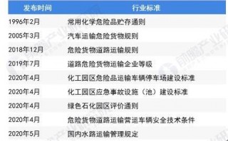 国家对危险品经营实行（国家对危险品运输有什么要求）