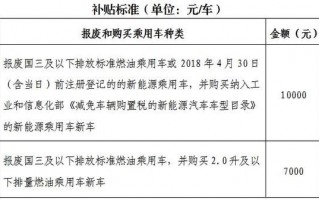 汽柴油零售许可证样本 汽柴油零售许可证样本图片