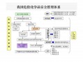 危化品经营单位责任体系 危化品经营单位责任体系包括