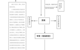 易制爆危化品使用许可证 易制爆危化品使用许可证办理流程