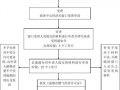 天然气行业特殊经营许可证 天然气行业特殊经营许可证怎么办理