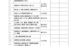 危化品经营企业检查清单（危险化学品企业检查内容）