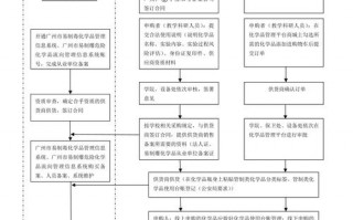 上海易制爆经营许可证费用 上海易制爆备案流程