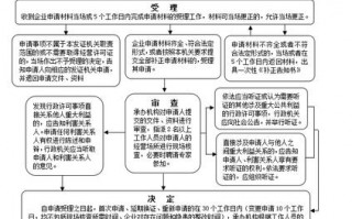 广东汽柴油化学品经营许可证 广东汽柴油化学品经营许可证办理流程