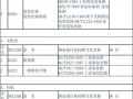 危化品经营许可证生产目录 危险化学品生产许可目录