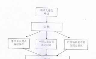 办理农药危化品经营许可证 办理农药危化品经营许可证流程