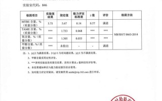 四川汽柴油的许可证公司 四川汽柴油的许可证公司有哪些