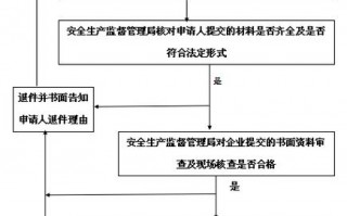 广西危化品经营许可证办理 广西危化品经营许可证办理流程