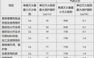 成都危化品经营许可证办理价格表-成都危险品资格证多少钱与时间?