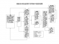 危化品分装经营许可证办理流程 危化品分装经营许可证办理流程图