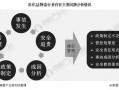 危化品经营中存在问题 危化品经营中存在问题及建议