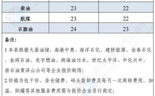 广西汽柴油化学品经营许可证公司 广西汽柴油调价最新消息