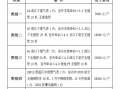 天然气入网许可证怎么办理-天然气入网费有关规定