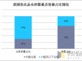 危化品仓库经营规模 危化品仓库经营规模分为