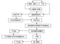 江西柴油零售许可证办理流程-江西柴油零售许可证办理流程图