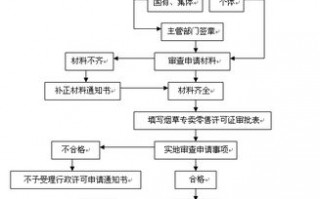 江西柴油零售许可证办理流程-江西柴油零售许可证办理流程图