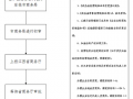 成品油零售经营许可证审批流程-成品油零售经营批准证书怎么办理