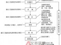 危化品储存经营单位应设置 危化品储存经营单位应设置什么