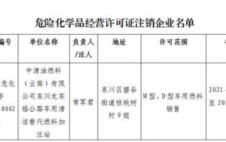 危化品经营许可证增加品种（危险化学品经营许可证增项需要多久）