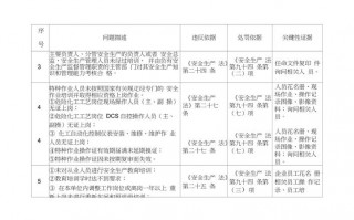 违法经营危化品的罚款（危化品违法处理条例）