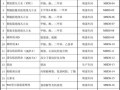 危化品经营许可行业目录 危化品经营许可行业目录最新