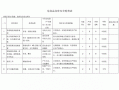 无仓储危化品经营检查 无仓储危化品经营检查内容