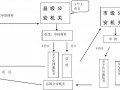 易制爆购买许可证流程 易制爆购买许可证在哪办