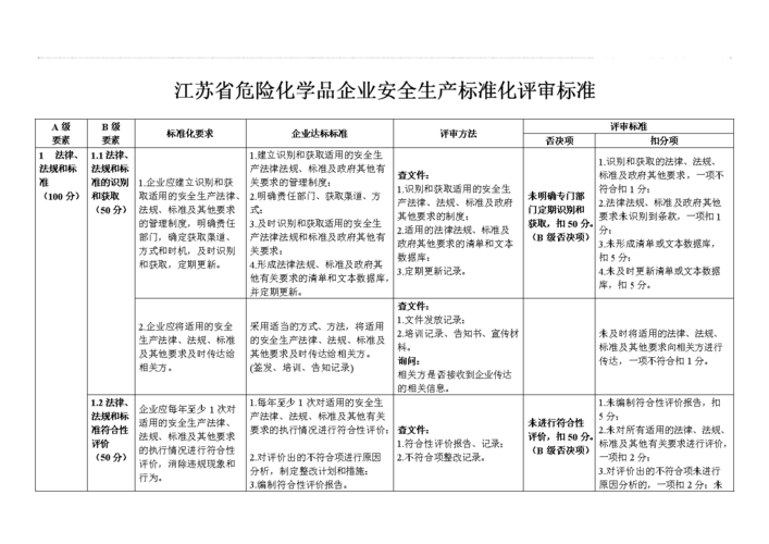 危化品经营投标（危险化学品标准化评审）-第1张图片-(义乌市荷淮网络科技工作室)