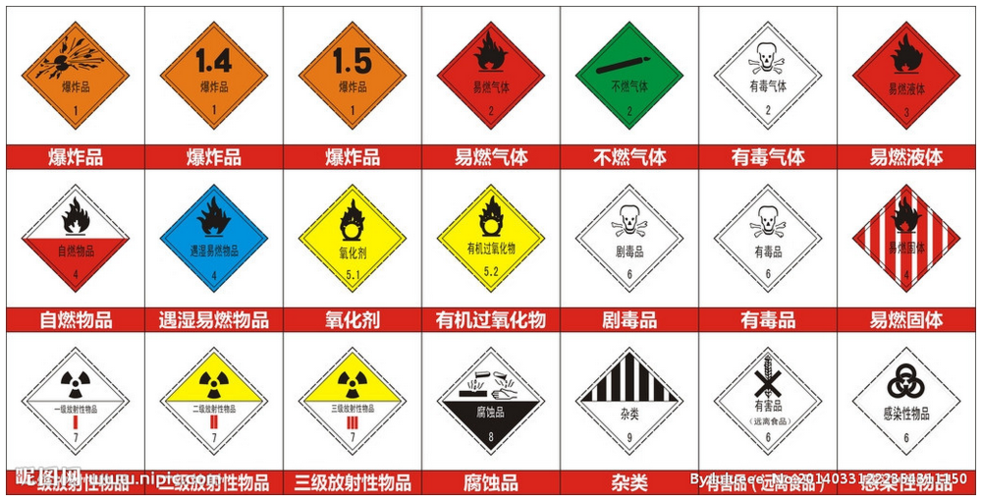 经营人资产中有哪些危险品（经营人物资中可能含有危险品）-第3张图片-(义乌市荷淮网络科技工作室)