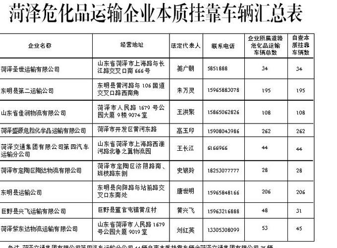 危险品物流怎么经营好一点（危险品物流公司有哪些）-第3张图片-(义乌市荷淮网络科技工作室)