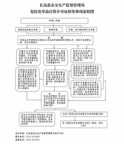 危化品经营企业审核流程（危化品经营企业审核流程图）-第3张图片-(义乌市荷淮网络科技工作室)