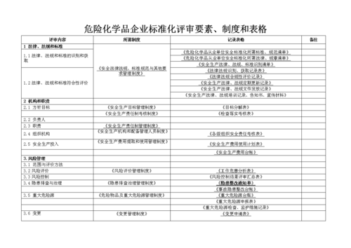 危化品经营标准化评审（危险化学品标准化评审）-第3张图片-(义乌市荷淮网络科技工作室)