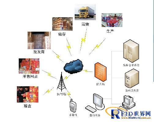 互联网怎么才能经营危险品 互联网怎么才能经营危险品行业-第2张图片-(义乌市荷淮网络科技工作室)