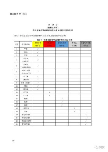 危化品经营场所有防爆要求（危化品行业防爆要求）-第3张图片-(义乌市荷淮网络科技工作室)