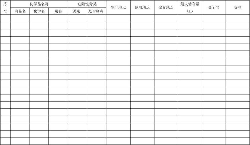 危险品经营台账怎么做（危险品运输公司台账怎么做）-第1张图片-(义乌市荷淮网络科技工作室)