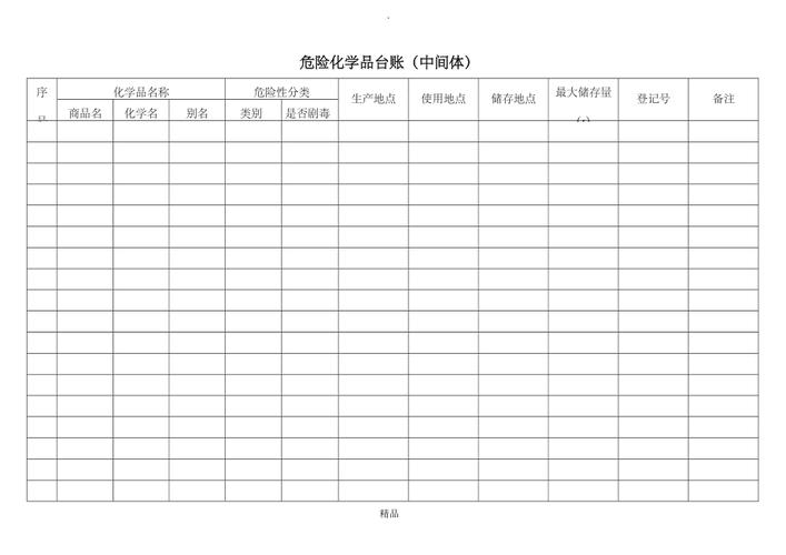 危险品经营台账怎么做（危险品运输公司台账怎么做）-第3张图片-(义乌市荷淮网络科技工作室)